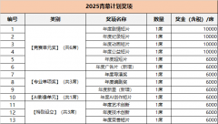②参赛者参赛做品由创